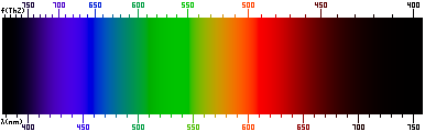 The Visible Spectrum