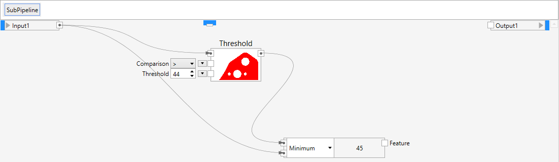 Calculating the minimum value of an object.