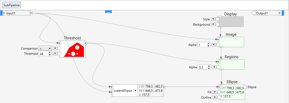 Calculating the pixel based equivalent ellipse of an object.