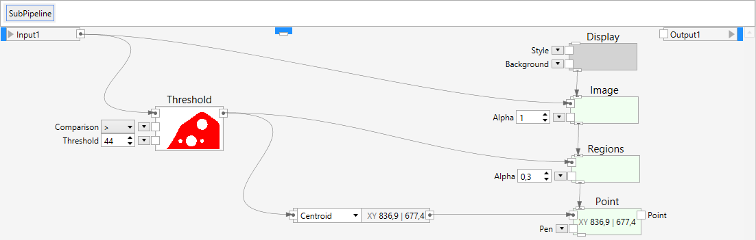 Calculating the region based centroid of an object.