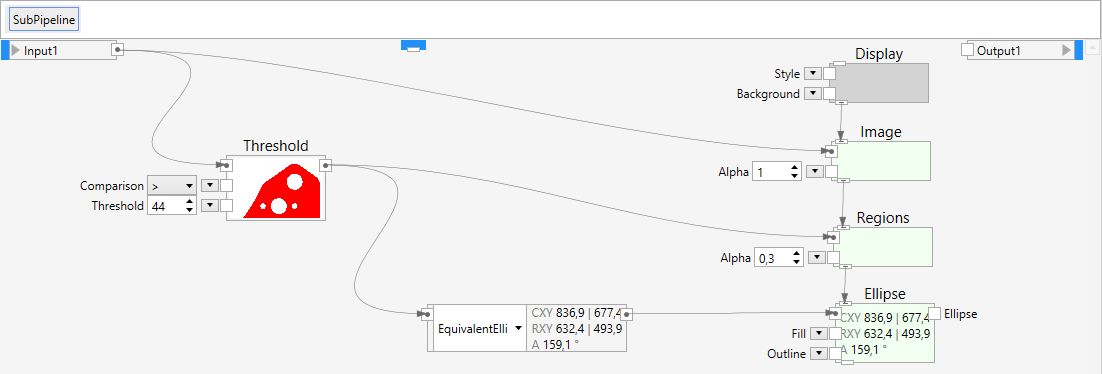 Calculating the region based equivalent ellipse of an object.